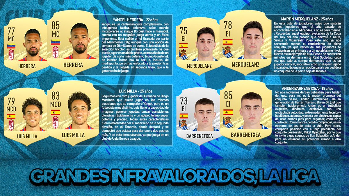 clubmodocarrera's tweet photo. GRANDES JUGADORES INFRAVALORADOS DE LA LIGA 🇪🇸 

La primera división española es un generador y potenciandor incansable de talento y no todos tienen la atención qué merecen

Hoy en colaboración con @CalvilloEl os traemos 16 infravalorados qué serán perfectos para vuestros equipos https://t.co/NRasI5pHEU