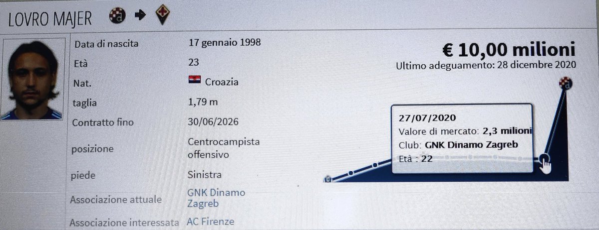 Giac_Ciap's tweet image. Nsomma il valore di Lovro, negli ultimi 6 mesi, è quadruplicato.
@acffiorentina tra 6 mesi sarà out of budget.
#maratonaChisicompra #fastfastfast