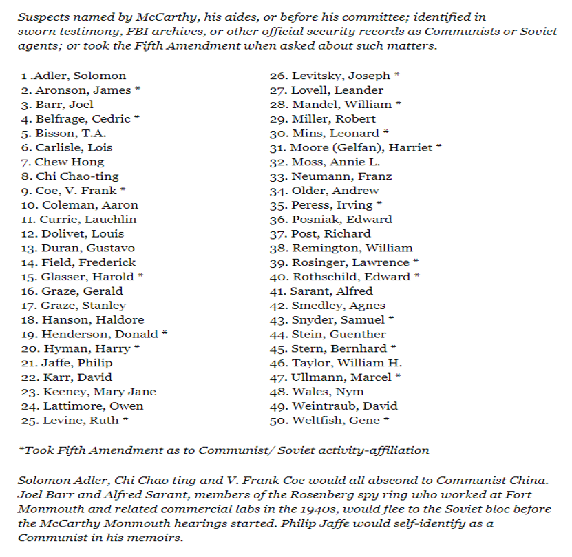 3/ Not surprisingly, the revelation of Orwell’s list engendered bogus charges  https://www.newspapers.com/image/513644476  of the canard of “McCarthyism”, for the same uninformed, ahistorical, Communist-abetting “reasons” behind that canard  https://humanevents.com/2014/01/29/mccarthyism-by-the-numbers/