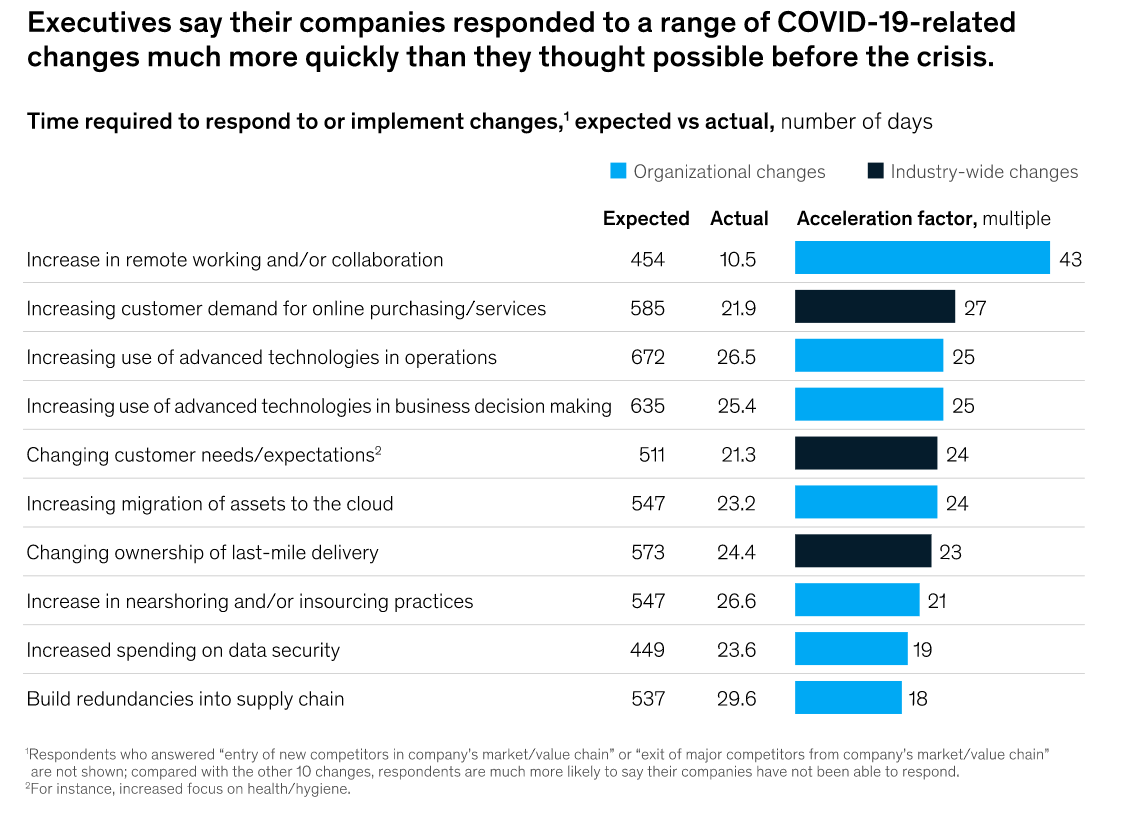 The next normal is upon us: Here's what to look out for in 2021 and beyond <a href="/McKinsey/">McKinsey & Company</a> wef.ch/2KHZx6X #coronavirus #DavosAgenda