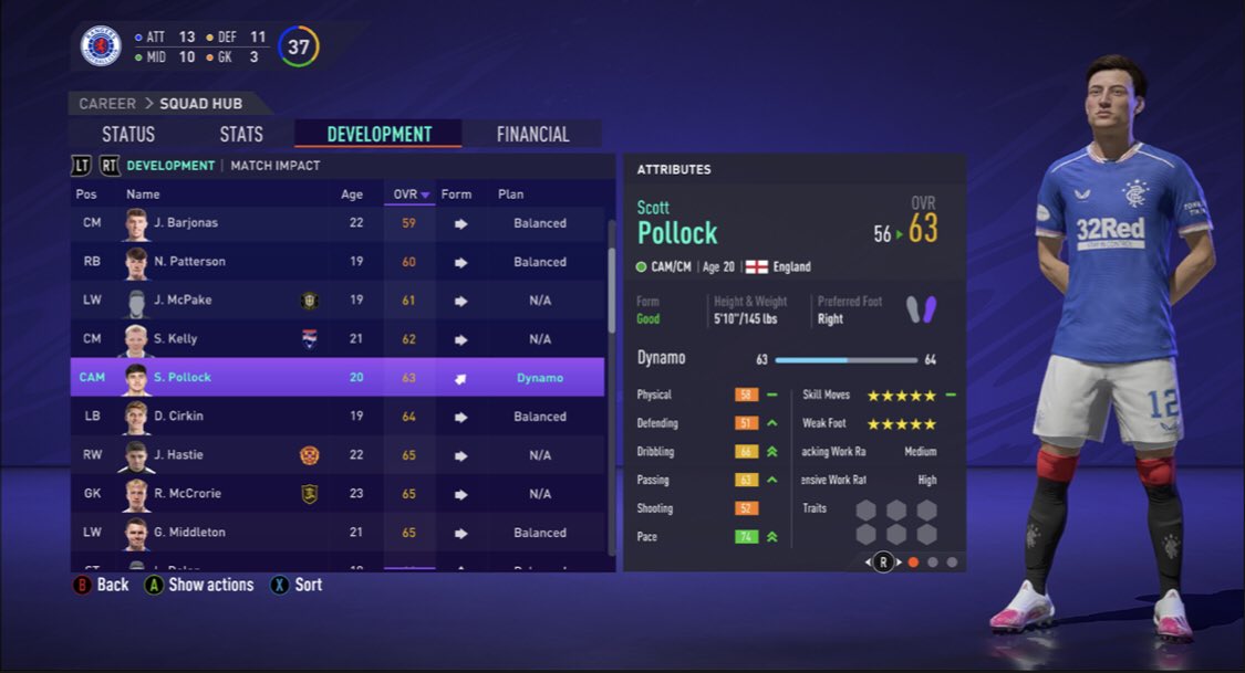  @CareerModeStarsVery sad end to the first season, but a good time all round.I developed Scotty P into a dynamo CAM and he got a +7 in rating in the season Finishing 9th means I still can’t spend more than 5m Onto the next season with silverware in the efl cup!