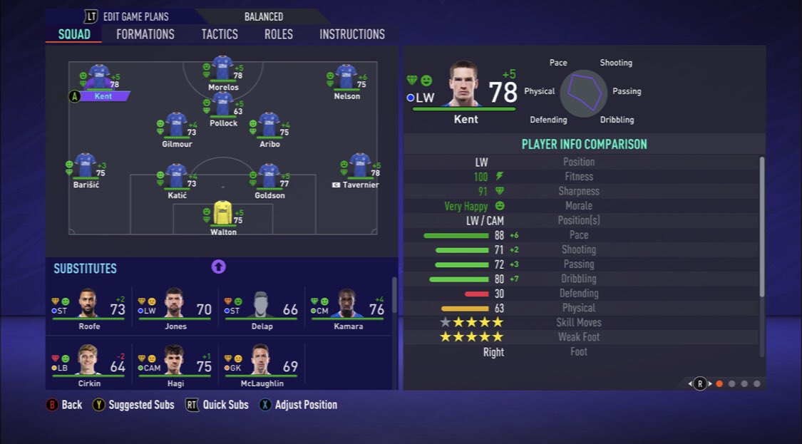  @CareerModeStarsVery sad end to the first season, but a good time all round.I developed Scotty P into a dynamo CAM and he got a +7 in rating in the season Finishing 9th means I still can’t spend more than 5m Onto the next season with silverware in the efl cup!