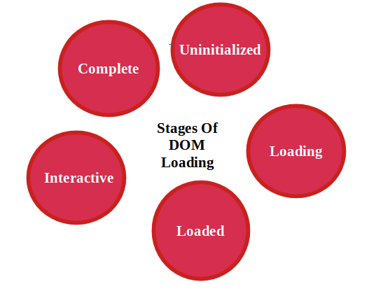 DiariesEngineer's tweet photo. While I was learning Selenium Webdriver, I used to think that I would need to use wait to test the page loads for performance and UI, till I discovered pageloadstrategy class in Selenium. Here is a post on the same. It's pretty cool.
https://t.co/PunaKO4Kym
#softwaretesting https://t.co/xDTi9bCIhA