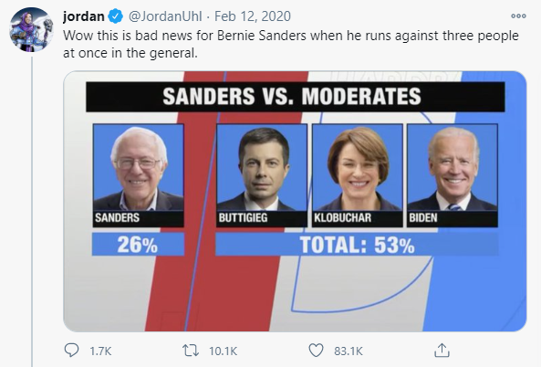16/Bernie supporters banked on him being able to win a plurality in a heavily divided field.But when the opposition formed a Centrist Voltron, almost none of their votes flowed to Bernie, as his supporters had hoped.