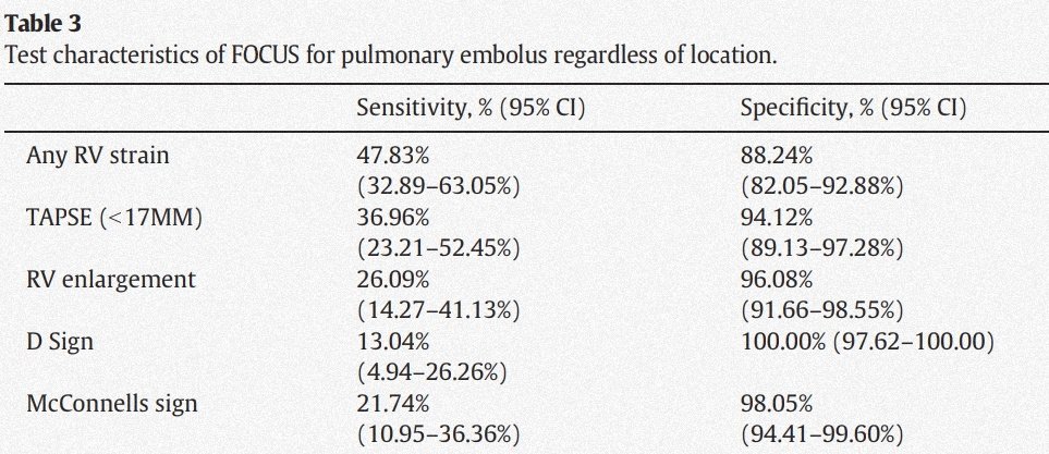 But has this amazing Sp endured the test of time? Not so much. Though some studies managed to replicate great specificities (even reaching 100% ):PMID:291744521220841124075286