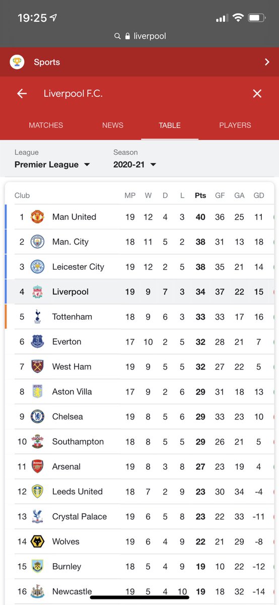 WE__ARE__UTD's tweet photo. It’s okay #Liverpool fans, you can focus on the #pl and try to get top 4 🤣🤣🤣🤣 https://t.co/aSdJLvgm6E