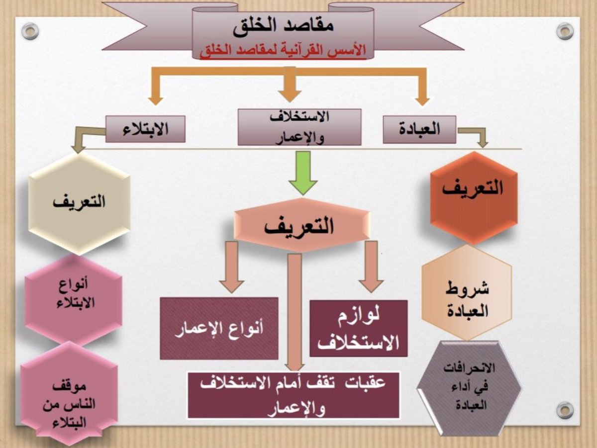 acadmic2's tweet photo. @R30073 @Qustudents تدريس مقرر ثقافة اسلامية للتواصل 66080747 https://t.co/ZTBCUwwo8U