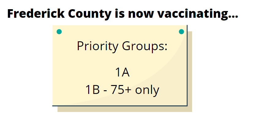 We are still vaccinating 1A and 75+ who live or work here. We will not be opening to 1C on Jan. 25. We are working with our educators in 1B to offer them vaccine asap. Please complete the Vaccine Interest Form so we can contact you when it's your turn: buff.ly/39ZXbJc