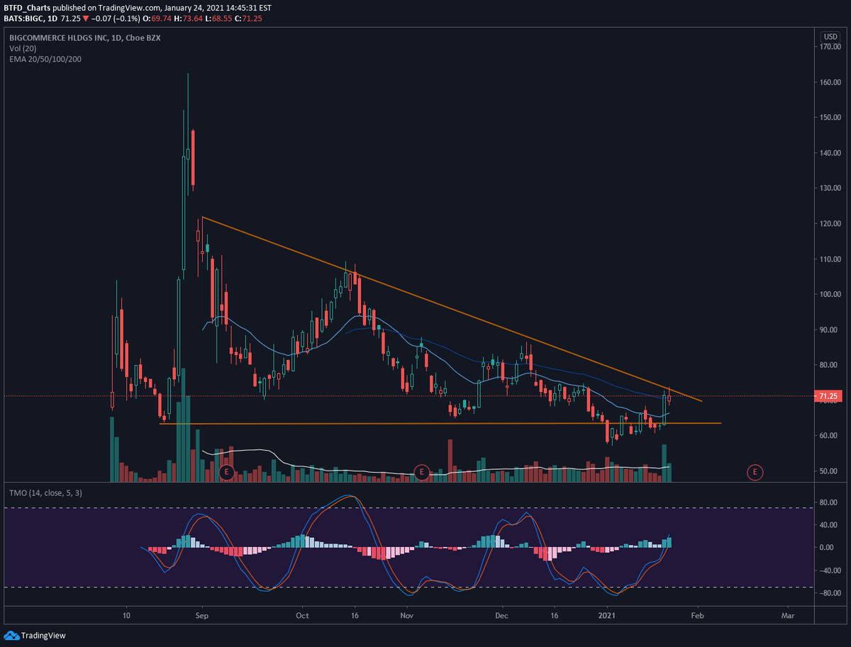 BtfdCharts's tweet photo. $BIGC false breakdown. Setting up for a break out and up, could be explosive, highly shorted name. https://t.co/FJumN8QQ5S