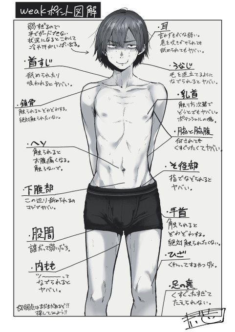 弱点しかない男図鑑 