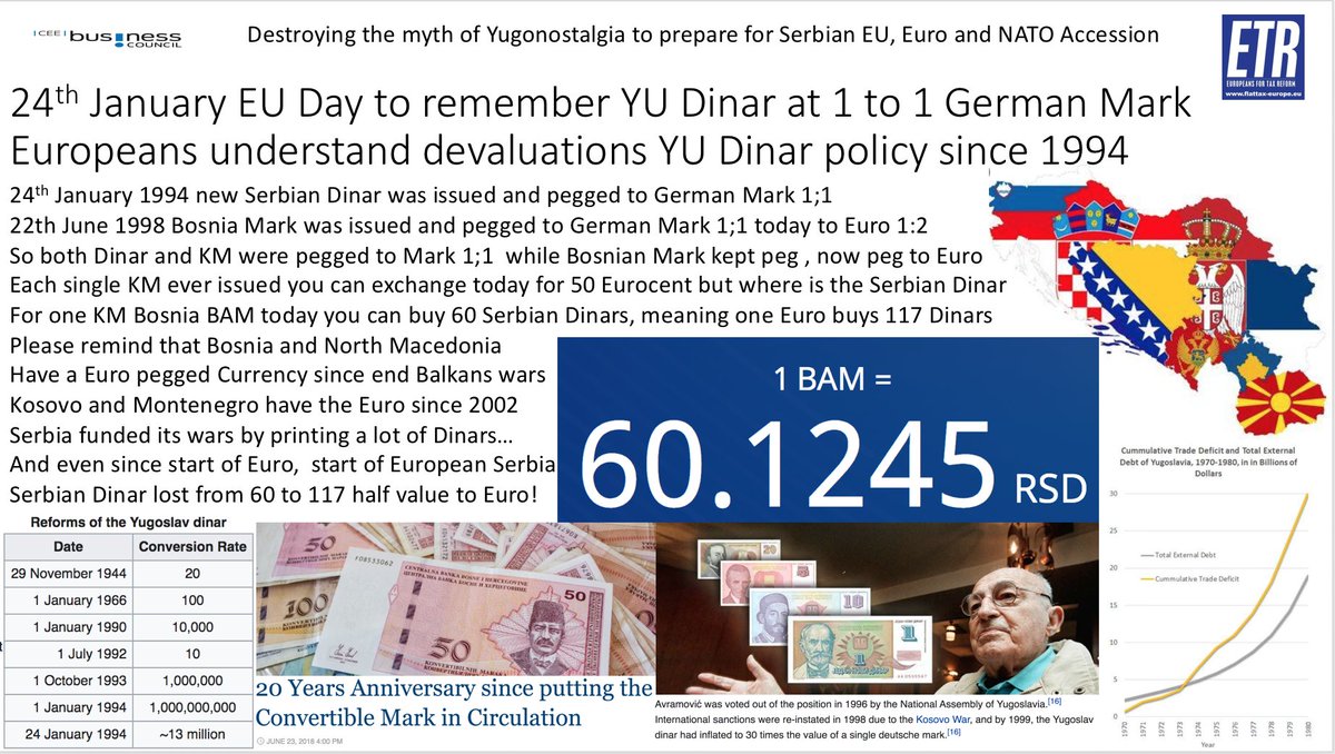 GunterFehlinger's tweet photo. #ETR calls @vonderleyen @eucopresident @EP_President @ManfredWeber @CiolosDacian @IratxeGarper #EUDay  for sorrow for Serbian Dinar Hyperinflation @CBBiH @SerbiaEmbWashin @FabriziSem @avucic &amp; call for #Euroization for Serbia to seal peace deal with Kosovo @MiroslavLajcak @akk https://t.co/TILoJsErph