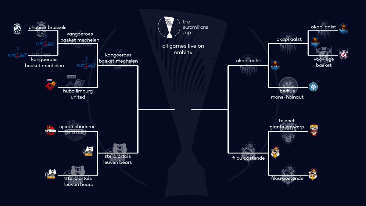 🇧🇪🏆 #EuroMillionsCup Semifinals are set! 👀

All game highlights are now available on EMBL.tv!

#EuroMillions #basketballbelgium #EMBL