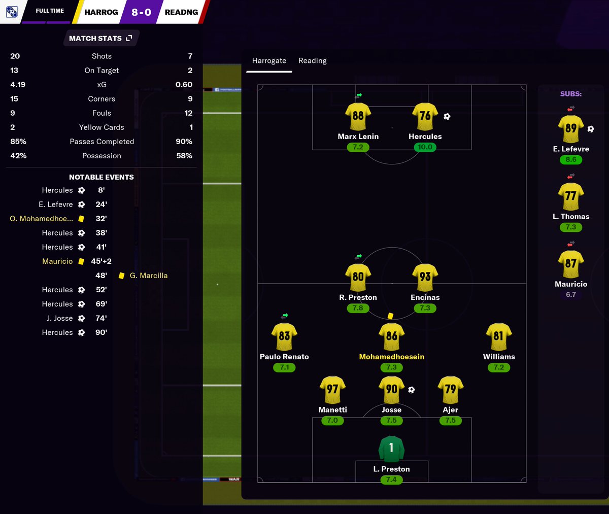 OH MY GOD. HERCULES HAS JUST SCORED SIX GOALS IN ONE GAME