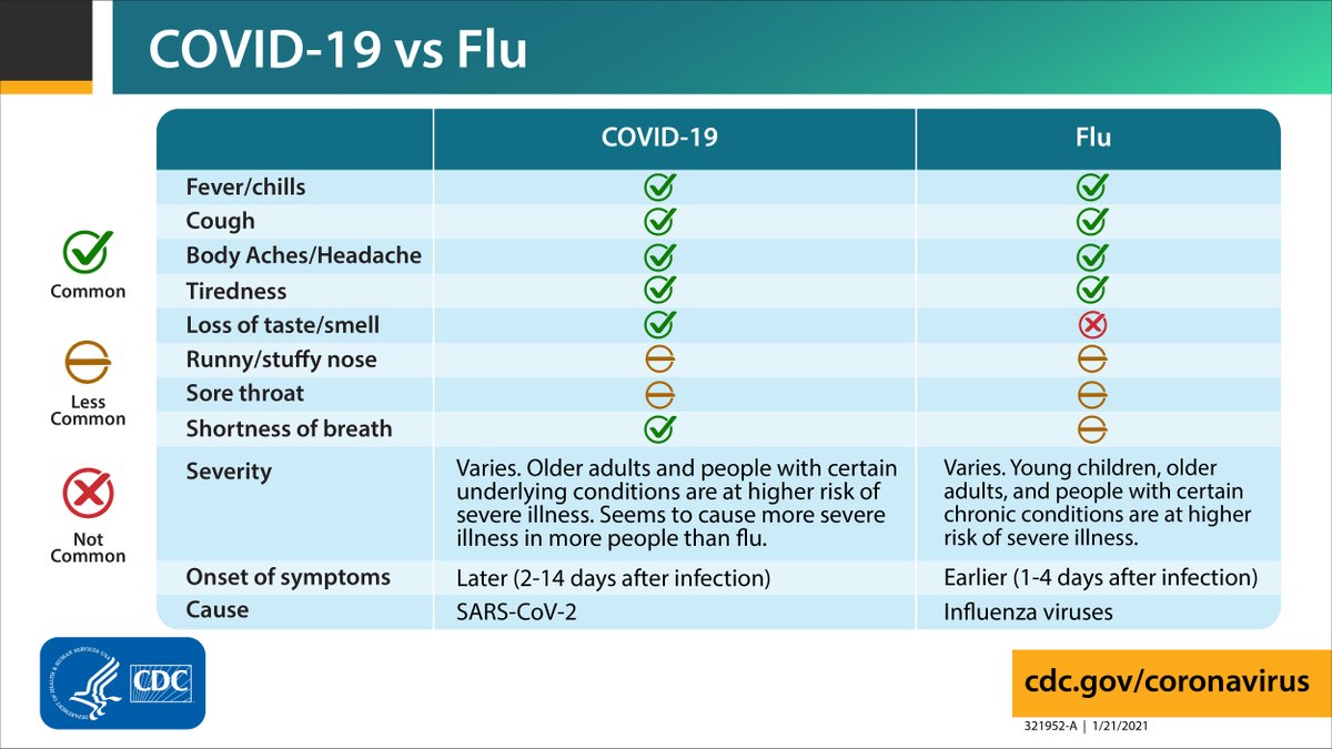 COVID-19: What you need to know