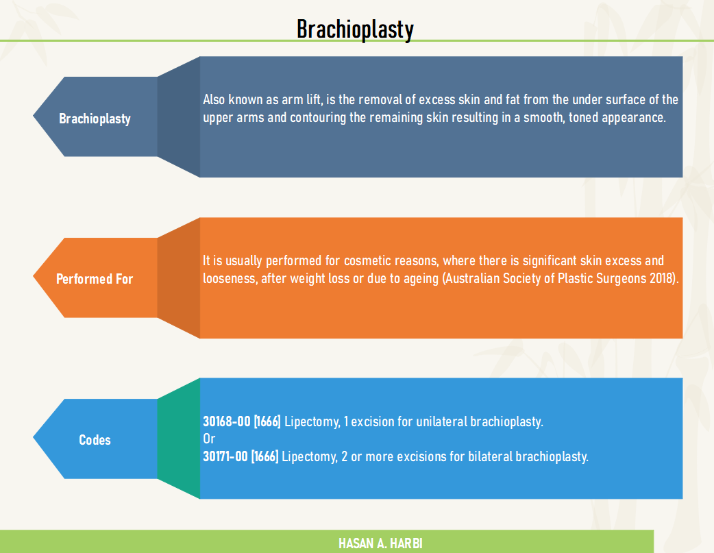 Brachioplasty Coding