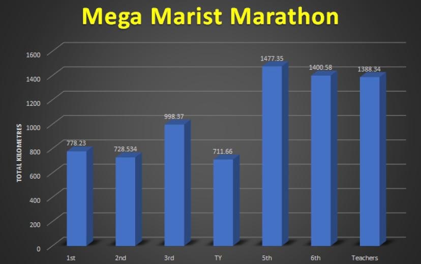 Marist College tweet media