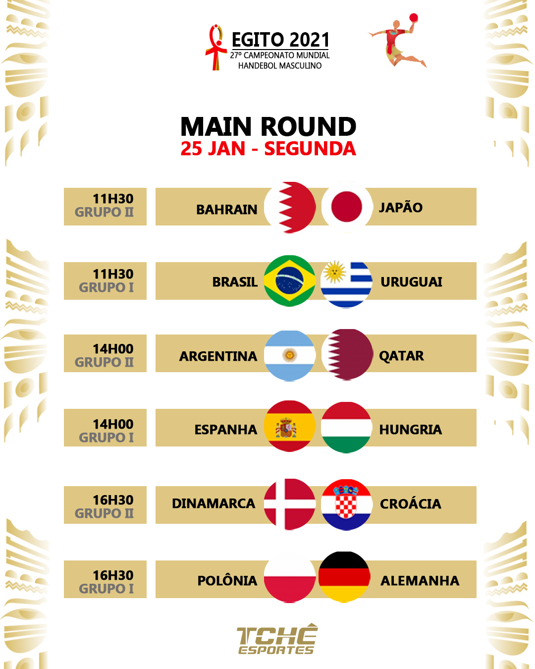 Tabela do Campeonato Mundial de handebol masculino 2021