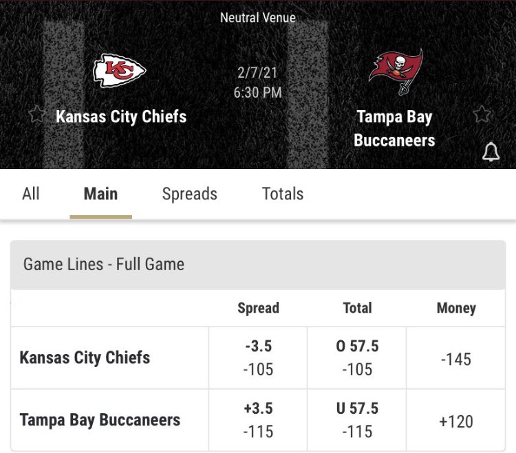 BettorCoverage's tweet photo. Super Bowl LV game lines 👀

#SuperBowlLV #ChiefsKingdom #GoBucsGo https://t.co/oJXCUbgGNj