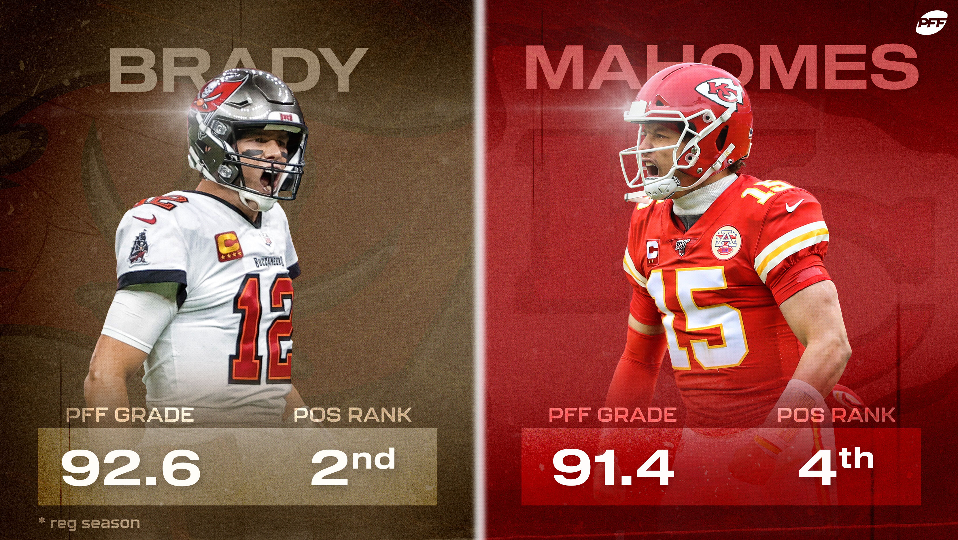 Tom Brady vs. Patrick Mahomes: Tale of the tape for Super Bowl LV