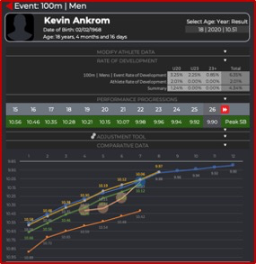 Learn more about the PerformanceFunnel. The best tool to track and see the potential for track and field athletes.

performancefunnel.com/index.php/arti…