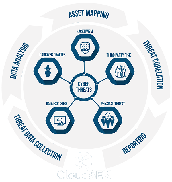 HalodataGroup's tweet image. With @cloudsek &apos;s XVigil, a Digital #Risk #Monitoring SaaS, you get

⭕Real-time monitoring and threat detection
⭕Instant alerts
⭕Actionable insights 

helps you prevent costly breaches and losses.

No lengthy installation. Chat with us for a quick online account set-up trial✌