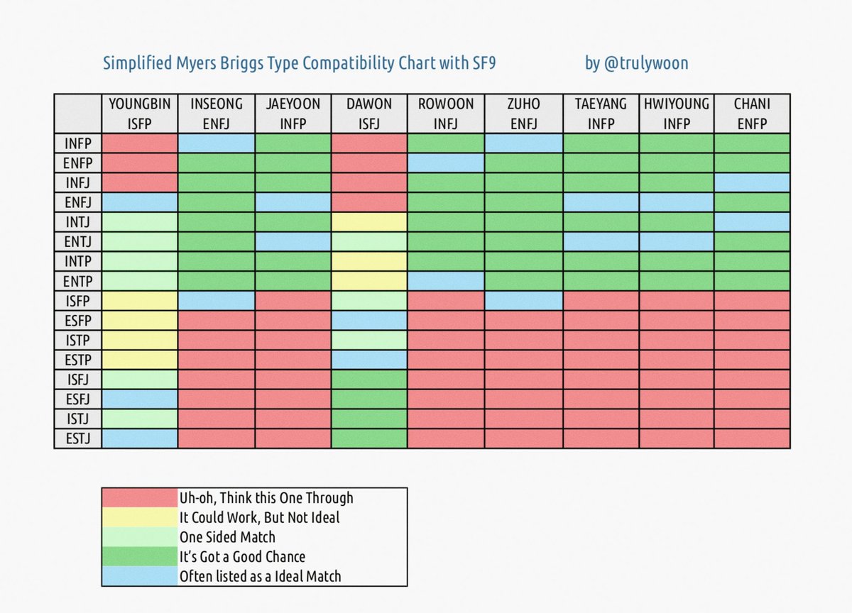 MBTI Enneagram Types Correlation (stats)