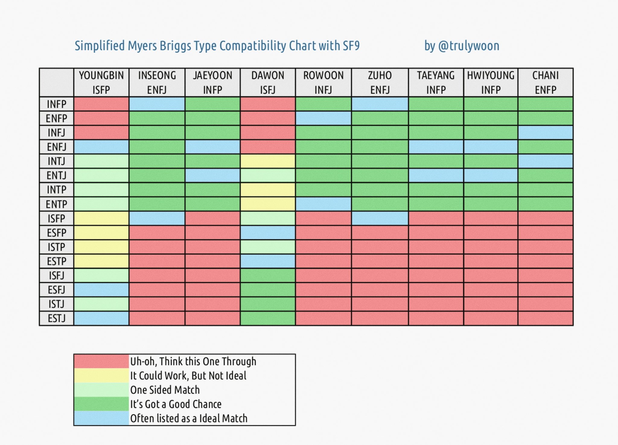 𝐛 𝐭𝐫𝐮𝐥𝐲𝐰𝐨𝐨𝐧 Check Your Mbti Compatibility With Sf9 S Members And Share Your Best Match T Co R0puld9mtq Twitter