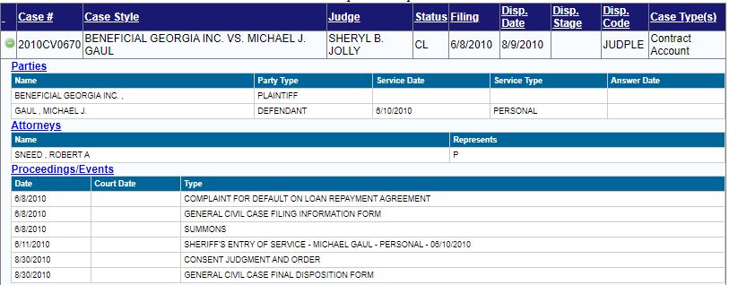 Gaul was sued by Beneficial Georgia in 2010 for defaulting on a loan repayment agreement. Yep, cut from the same cloth as 44.5./20