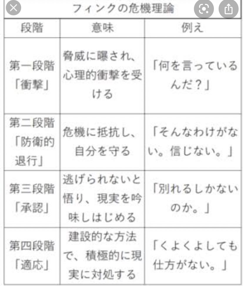 フィンクの危機モデル Hashtag On Twitter