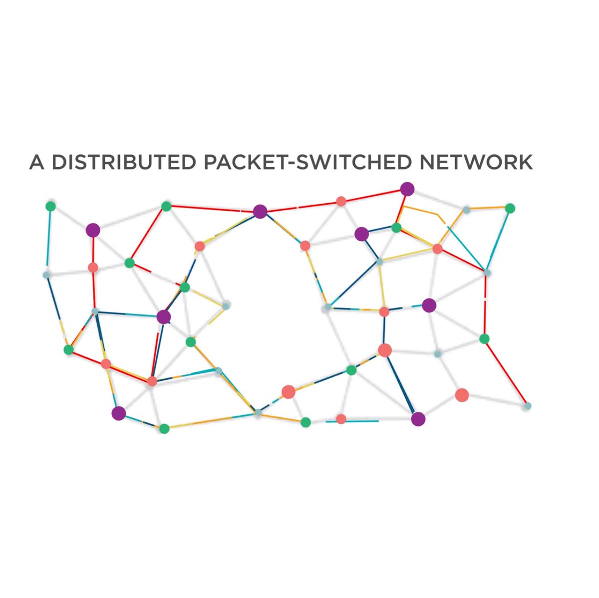 KushalSeth14's tweet photo. What is internet? And how this design is called "internet". Video by @vgcerf (co-creator of internet), link in comment
#AI #100DaysOfCode #abc_vi #DeveloperStudentClubs #womenintech #CodeNewbies #OpenSource #knowmicrosoft #DEVCommunity #DEVCommunityIN #developers #arpanet https://t.co/HcO4OaeUpE