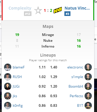 natusvincere's tweet photo. How it started:        How it ended:
#BLASTPremier https://t.co/cJQR6GFhNY