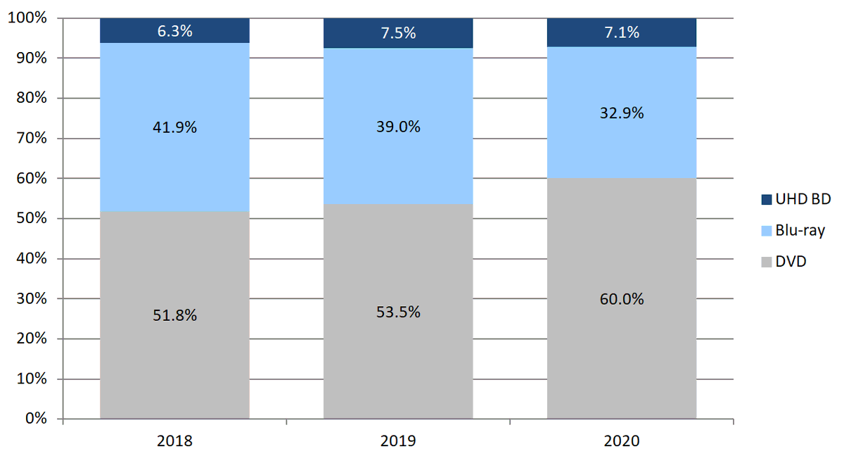 extrage picioare Specimen blu ray sales fiecare petrol Tren