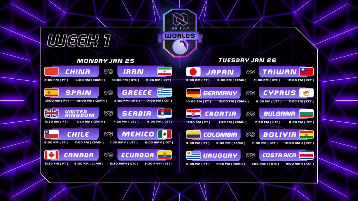 🇪🇸 ¡La No Tilt Worlds comienza mañana! ¿A qué equipo apoyas? 

🇬🇧 The No Tilt Worlds starts tomorrow! Who are you rooting for? 

🇨🇳 vs. 🇮🇷 | 4 am CDMX
🇪🇸 vs. 🇬🇷 | 12 pm CDMX
🇬🇧 vs. 🇷🇸 | 1:30 pm CDMX
🇨🇱 vs. 🇲🇽 | 7 pm CDMX
🇨🇦 vs. 🇪🇨 | 8:30 pm CDMX

#NTWorlds 🌐