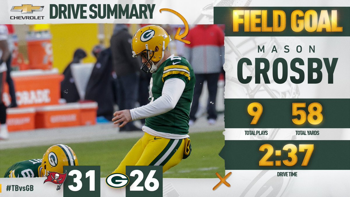 Green Bay Packers tweet media