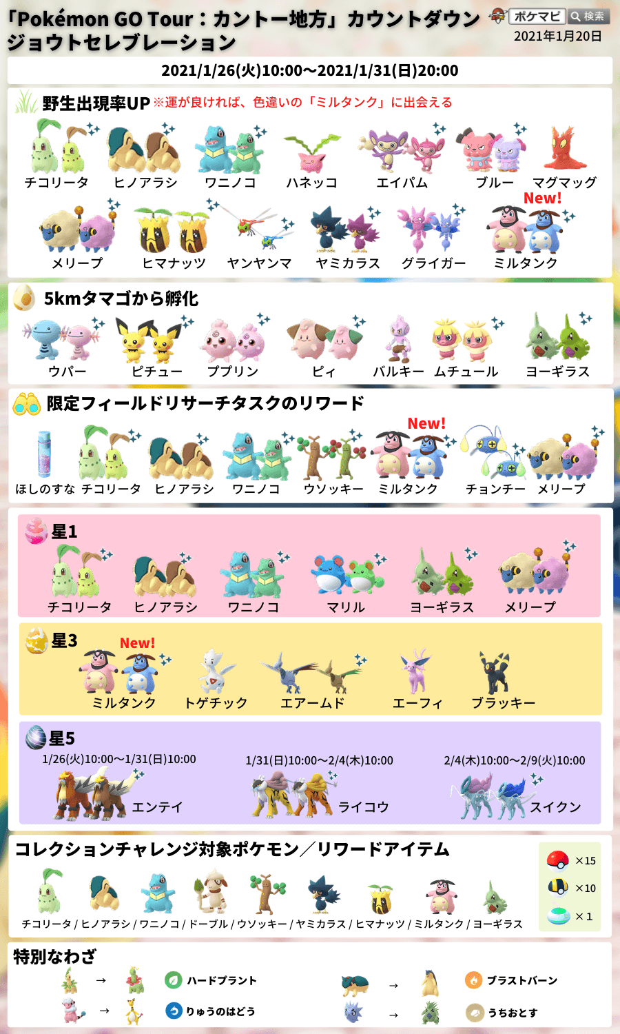 تويتر ポケモンgo攻略情報 ポケマピ على تويتر 今週のイベント 26 火 星5 カイオーガ グラードン終 エンテイ始 ジョウト地方お祝い 始 スポライ ゴマゾウ Gblスーパー終 ハイパー始 ボーナス リモパ 3箱 終 1 26 火 朝10時に とあるポケモンが