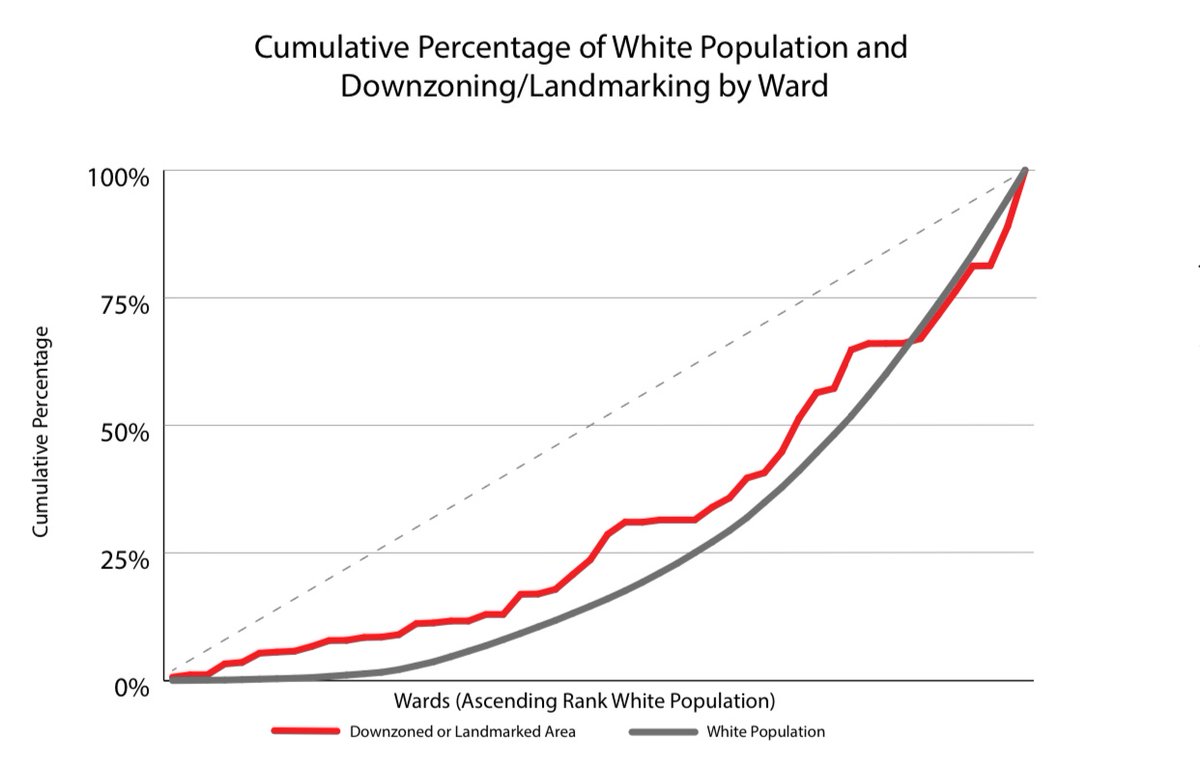 And it’s not restricted to NYC, this is how it works in most places. Here’s Chicago: