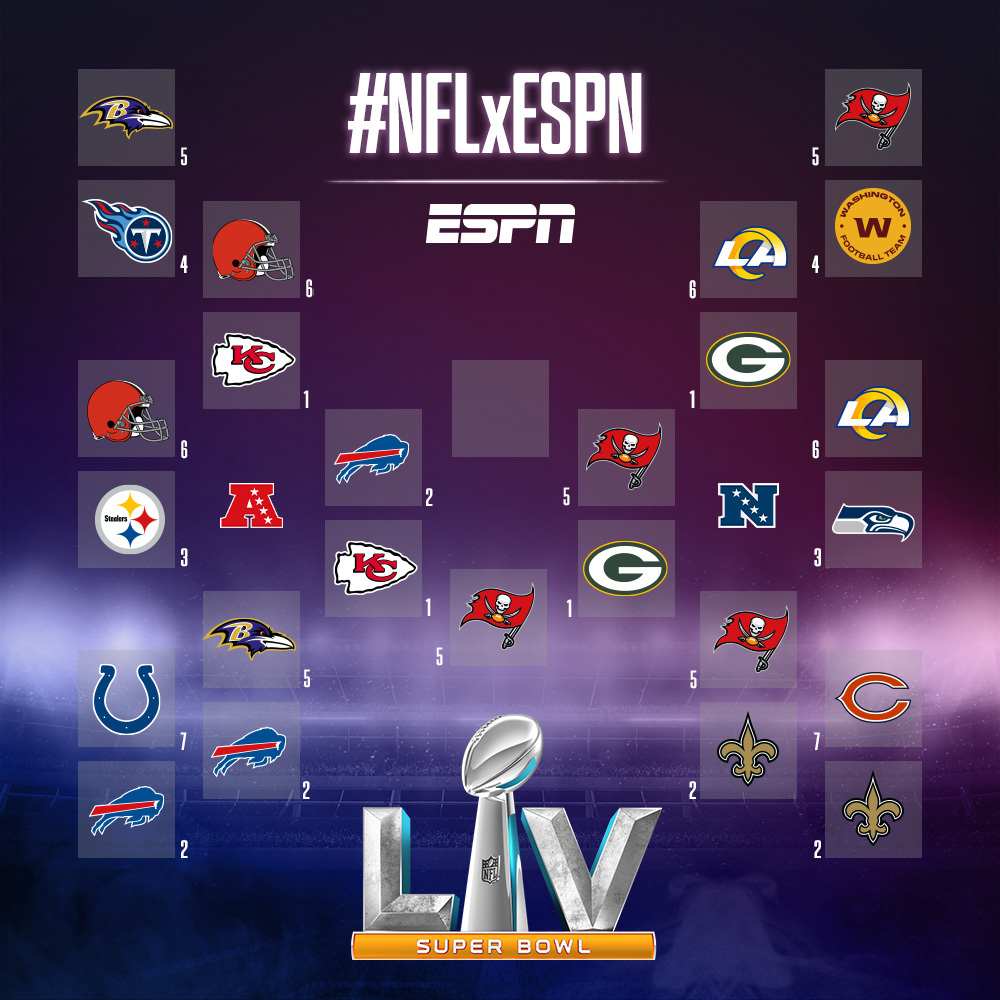 ¡Ya tenemos al primer invitado al #SBxESPN! 😍 

De la mano de Tom Brady, #GoBucs son el primer equipo en la historia en jugar en casa el Super Bowl 😱

¿Quién será su rival?

#NFLxESPN 🏈 bit.ly/2Yb7JQo