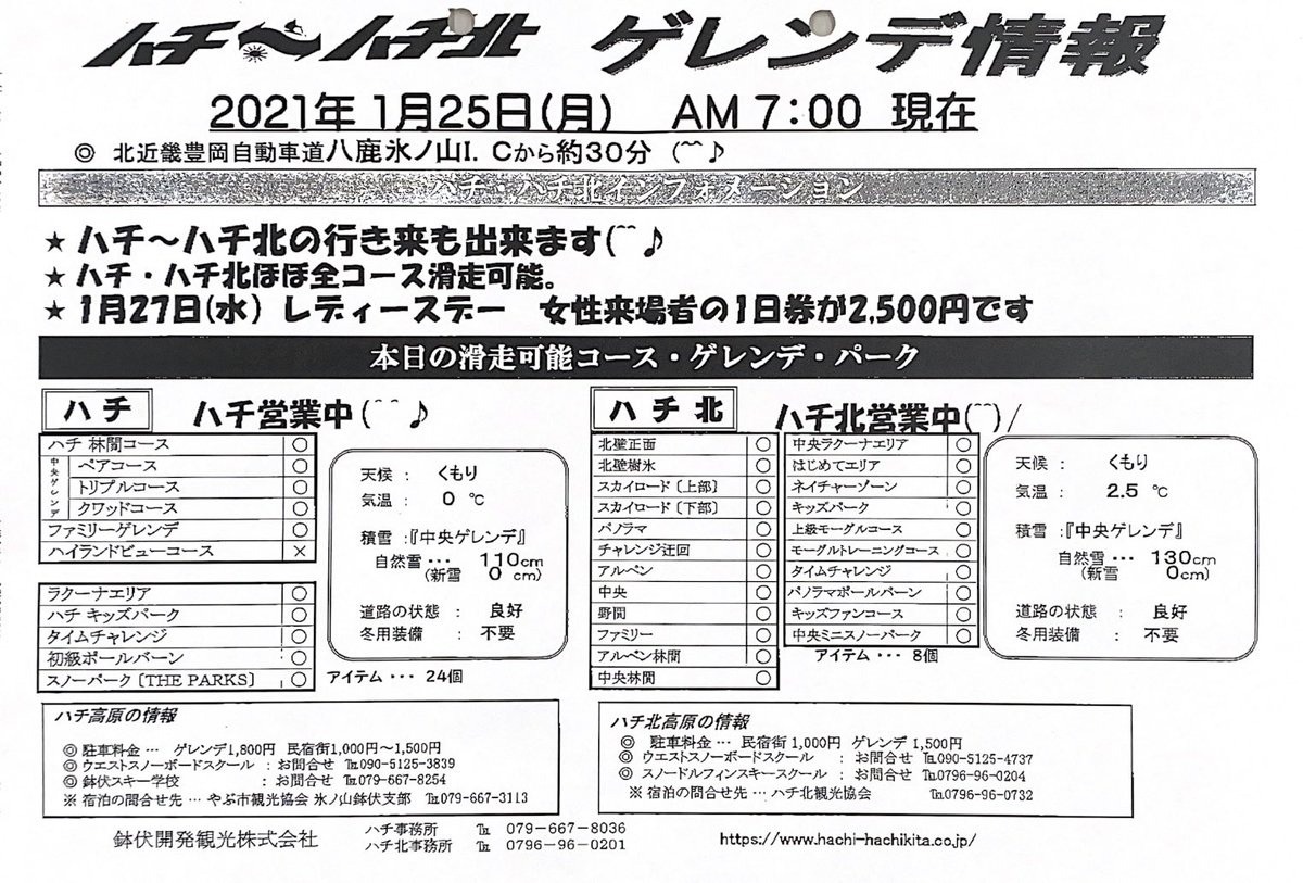 ハチハチ北スキー場 おはようございます 1月25日 天気くもり 積雪はハチ高原110センチ ハチ北130センチです ハチ高原は今シーズンは学校団体の利用がなく混雑がないのでファミリーゲレンデにいろんな形のポールを移動してみました ハチハチ北スキー場 おはようございます 1月25日 天気くもり 積雪はハチ高原110センチ ハチ北130センチです ハチ高原は今シーズンは学校団体の利用がなく混雑がないのでファミリーゲレンデにいろんな形のポールを移動してみました