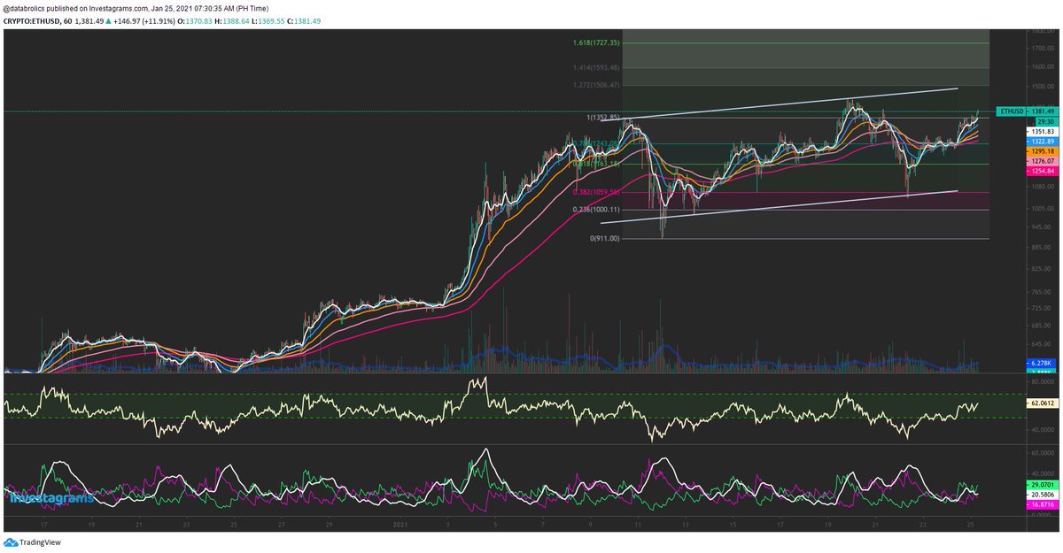 #ETH rallying first before #BTC in every fucking dip…