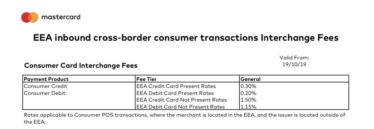 It's also worth noting that Mastercard haven't invented a specific fee schedule for the UK.They've simply applied to the UK their existing EEA inbound cross-border fee, which was last updated in 2019, and which applies to all non-EEA countries (ie us). https://www.mastercard.co.uk/en-gb/vision/terms-of-use/Interchange/European-interchange-country-rates.html