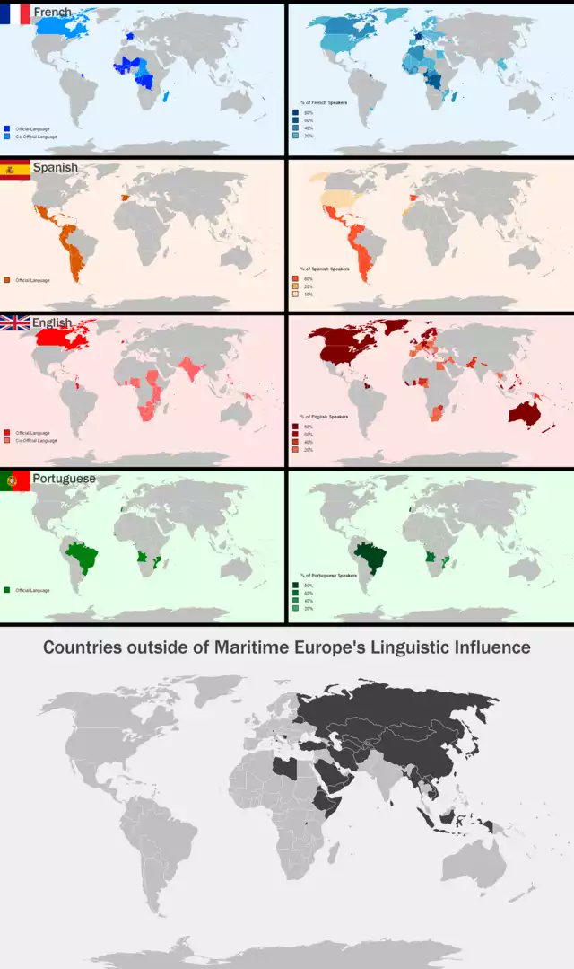 世界の言語圏比較 