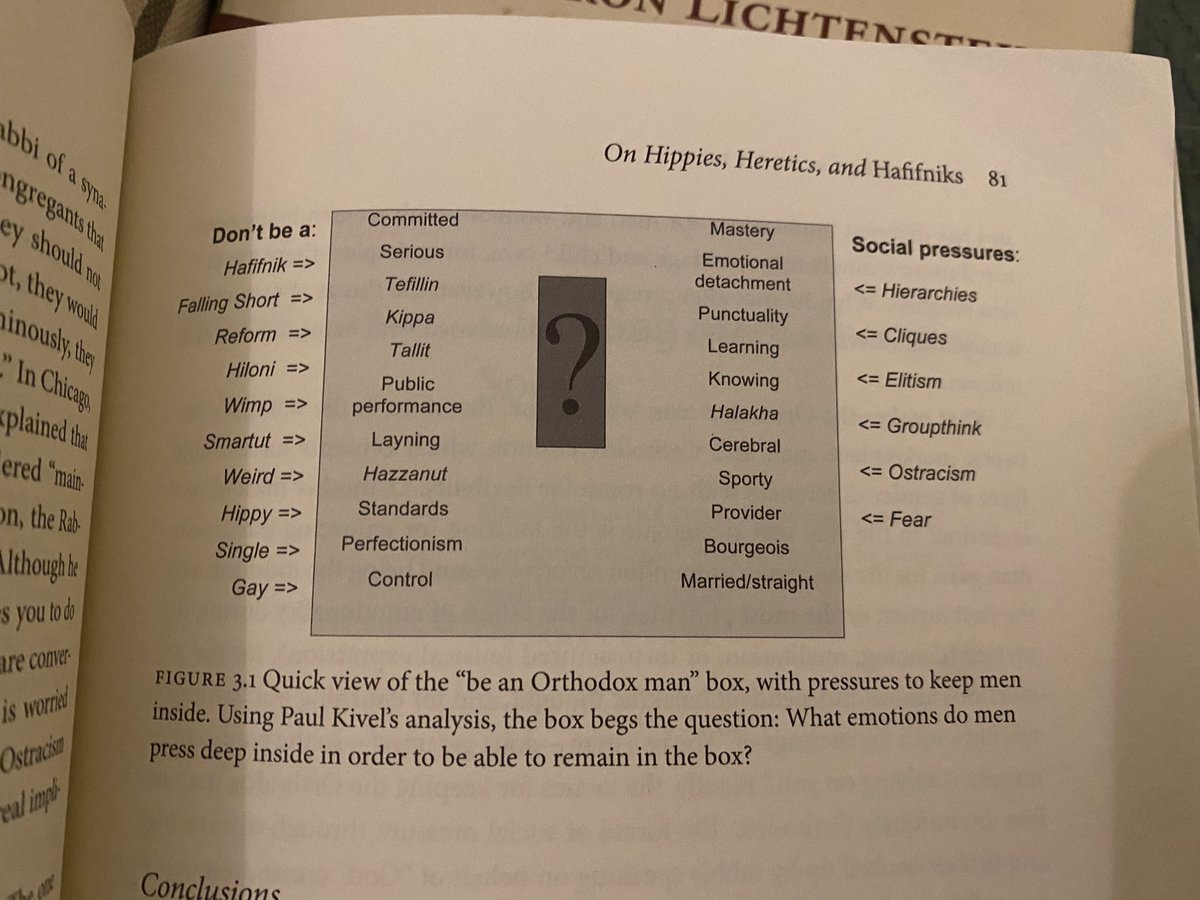 Here's where you say "ok Jeremy, but WE aren't like THEM." Maybe (though I'd ask you what part of Jewish culture & Jewish values this magazine is invoking). Here's the research-based model made by Dr. Elana Maryles Sztokman for how Orthodox Jews are supposed to "act like men.”