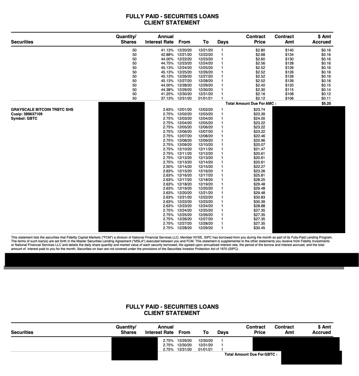 5- I manually made these charts sourcing the information from  @Grayscale(newly created shares, offset by six months),  @DigitalAssets (lending rate) and  @Gemini (Bitcoin 4pm price) and  @ycharts for premium.