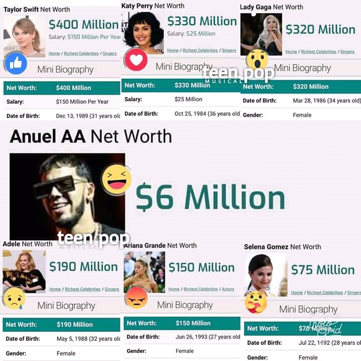 TeenMusicalPop's tweet photo. @Anuel_2bleA: "Ni Adele ha impactado, ni vendido como lo he hecho yo".

"@taylorswift13, @katyperry, @ladygaga, @Adele, @ArianaGrande y @selenagomez se burlan de él". 😌 https://t.co/709T4iRcAy https://t.co/cf4lZGdMLh
