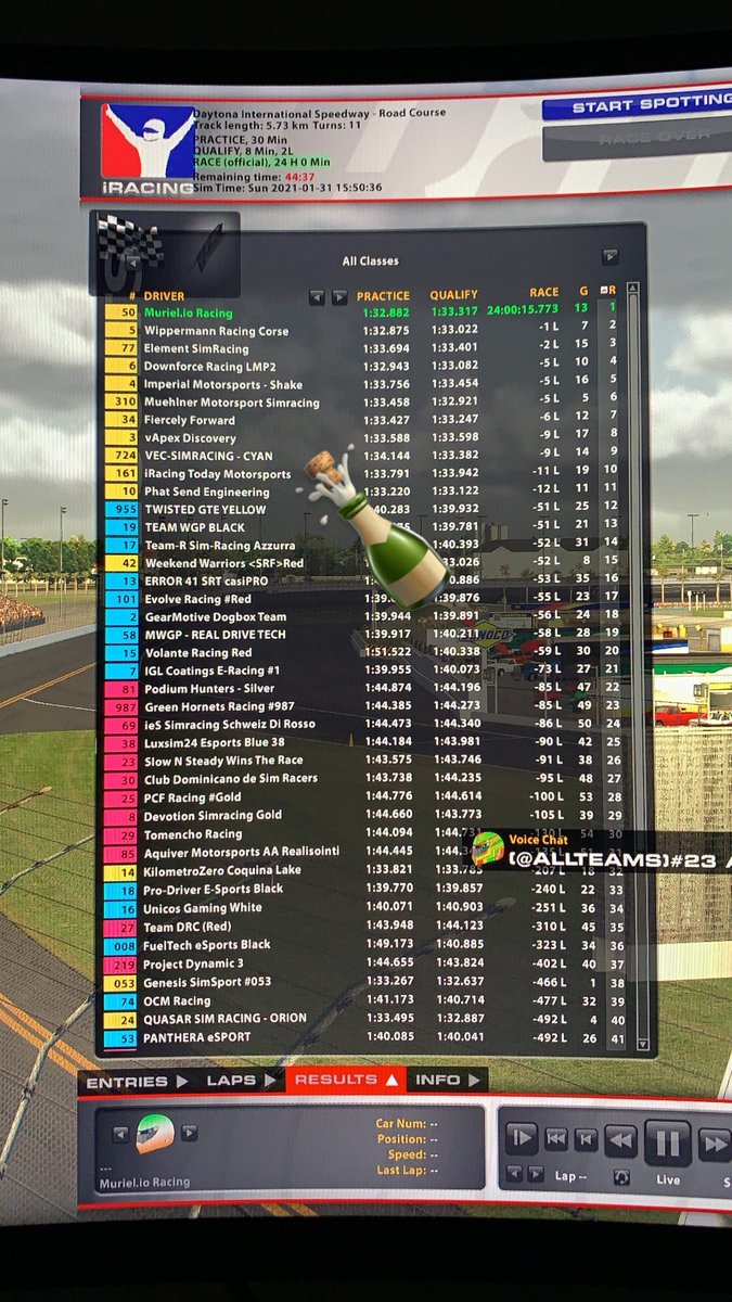 murielracing's tweet photo. P13 ➡️ P1 

🍾🏆🍾

We finished off the morning today with a win in the @iRacing Daytona 24. 

Not the quali we wanted, but the result we needed 😍😍😍

Great race team @BrooksHarry97 @danielthomas217 @spenceramarsh https://t.co/44C97CZyU3