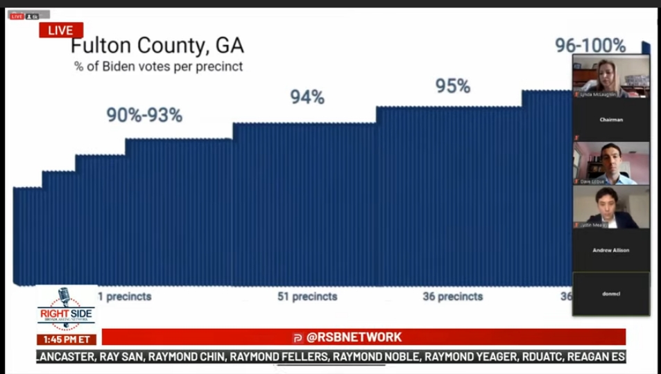 Si vous avez raté l'exposition magistrale de la  #fraude à l'audience en  #Géorgie US qui a identifié plus de 200.000 votes suspects, ils expliquent sur base des chiffres l'impossibilité statistique de plus de 75% de votes et des votes  #Trump inversés ici: 