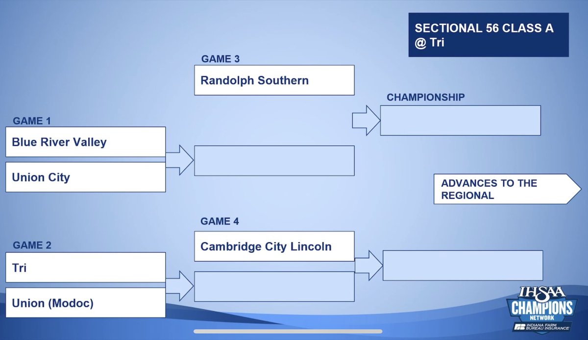 Go_RS_Rebels's tweet photo. The sectional pairings are set! Your Lady Rebels will play either Blue River or Union City on Friday, February 5th at 6PM at Tri High. #gorsrebels #winsectional https://t.co/hhJqBKbPpW