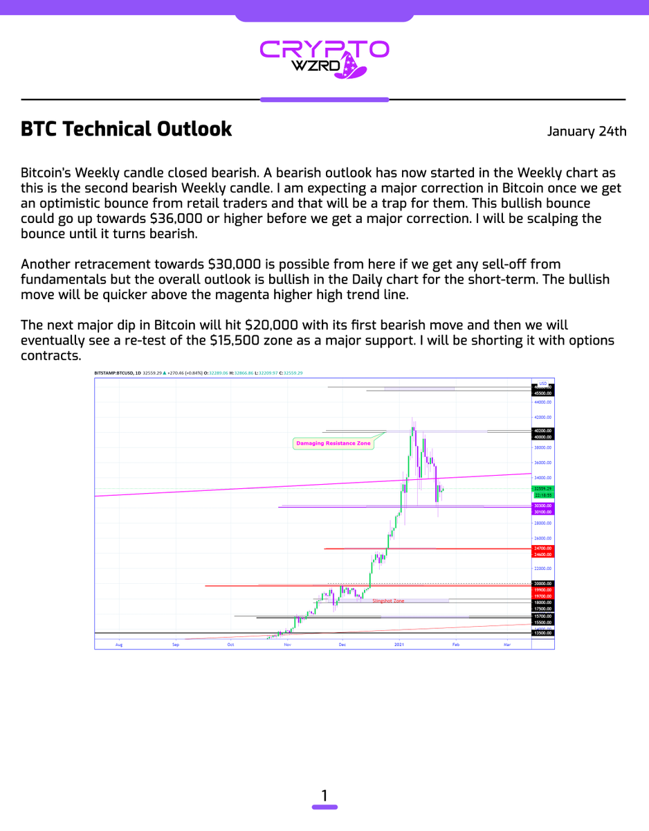 cryptoWZRD_'s tweet photo. BTC Daily Technical Outlook:
#Bitcoin's Daily candle closed as a doji and the Weekly candle closed bearish. However, the short-term outlook in Bitcoin is still bullish for one last optimistic bounce. I aim to scalp tomorrow on the intraday chart when there is a quality setup 👀 https://t.co/FzEy2oXMqJ