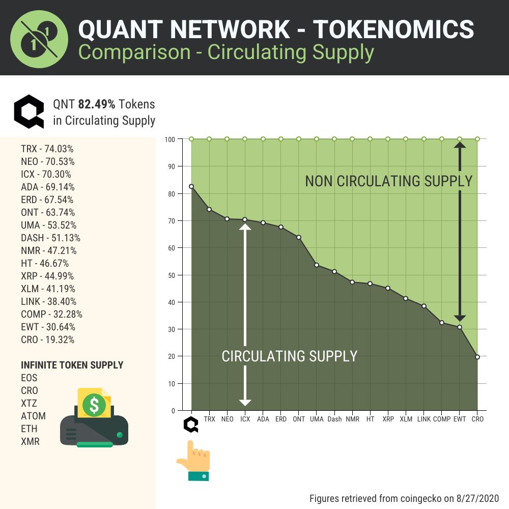 And then, to find an adopted technology on such a level like overledger, and supported by the most valuable tokenomics  $Qnt