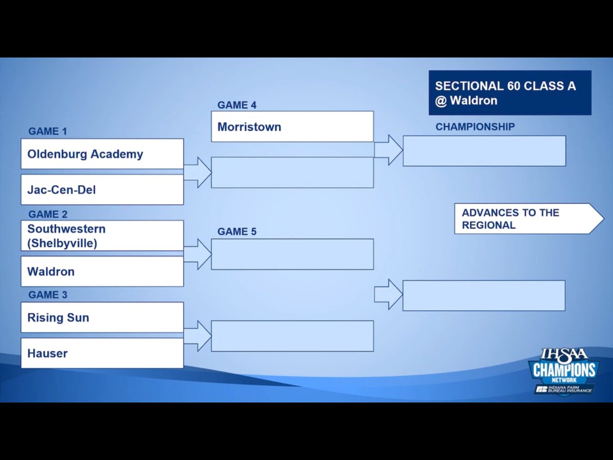 The Lady Eagles will play Oldenburg in the first round of Sectional 60 on Tuesday February 2.